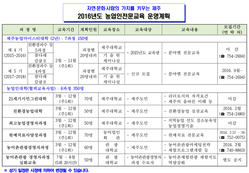 2016년도 농업인 전문교육 운영계획